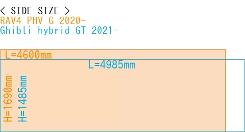 #RAV4 PHV G 2020- + Ghibli hybrid GT 2021-
